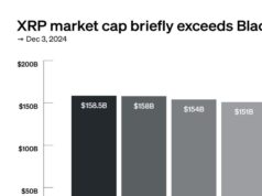 CHART: XRP market cap briefly exceeds BlackRock at $158.5B