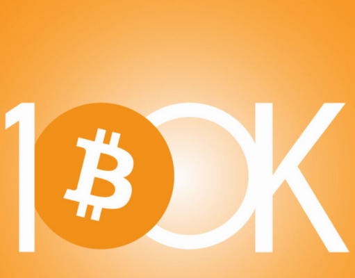 Bitcoin has hit $100,000 and is the world’s 7th largest asset