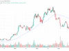 Galaxy Says Bitcoin Needs $82,470 Reclaim to Confirm Bear-Market End