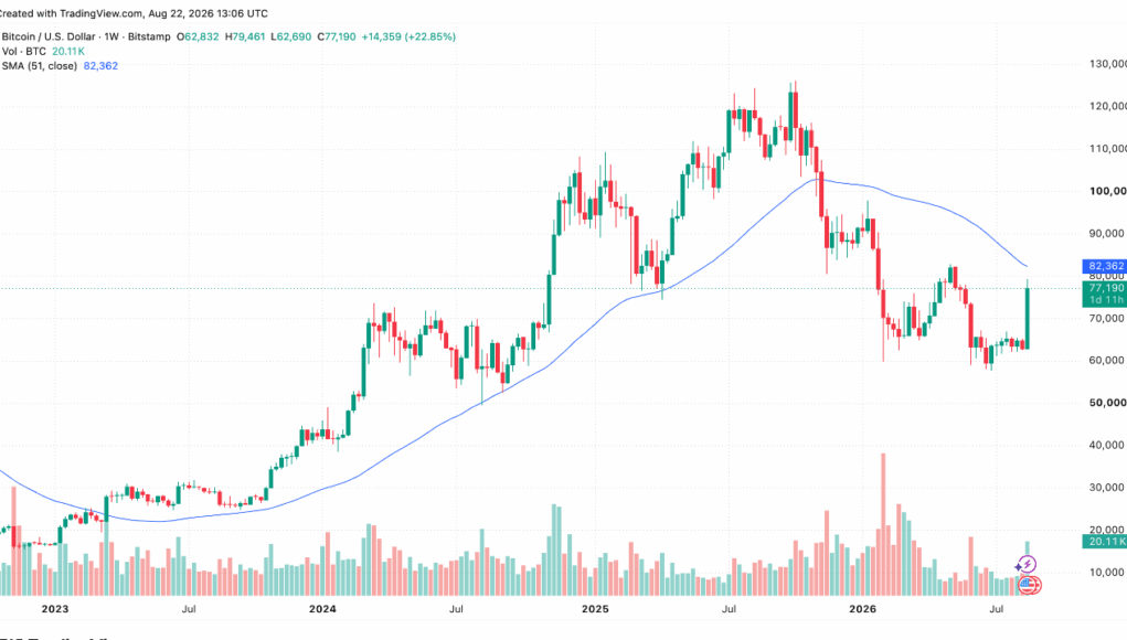 galaxy-says-bitcoin-needs-82470-reclaim-to-confirm-bear-market-end.png