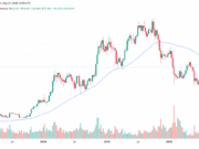 Galaxy Says Bitcoin Needs $82,470 Reclaim to Confirm Bear-Market End