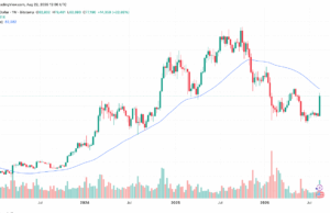 Galaxy Says Bitcoin Needs $82,470 Reclaim to Confirm Bear-Market End