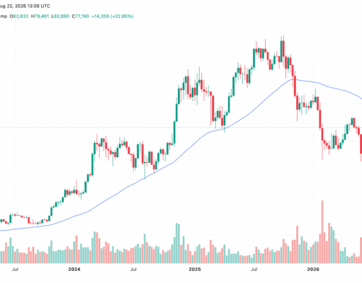 Galaxy Says Bitcoin Needs $82,470 Reclaim to Confirm Bear-Market End