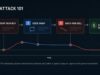 Ethereum’s Top Sandwich Bot Made $295M, Then Lost $7.5M