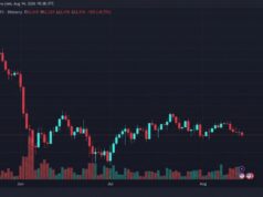 Bitcoin Slides to $62,470 as Sellers Test the $63K Floor Again