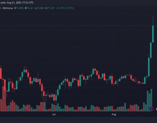 Bitcoin Holds $77K as Bulls Keep August’s Best Week in Play