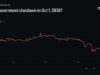 Goverment Shutdown Probability Risk Is Delayed, Not Resolved, After House Vote