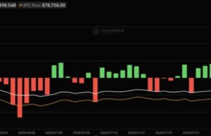 BlackRock’s IBIT Takes the Lead as Bitcoin ETFs Draw $337.6 Million