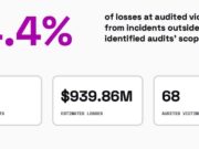 DeFi’s Deadliest Lie: Why “Audited” No Longer Means Safe