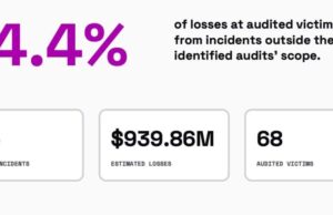 DeFi’s Deadliest Lie: Why “Audited” No Longer Means Safe