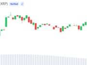 XRP Active Addresses Hit 2-Month High as Sentiment Turns Bearish