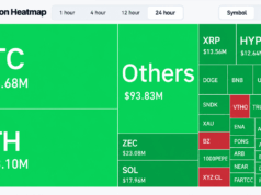 $562M Liquidation Surge Hits Crypto Market After PPI Inflation Jump