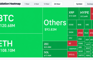 $562M Liquidation Surge Hits Crypto Market After PPI Inflation Jump