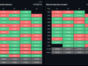BTC USD Gains Momentum as it Posts Super Strong Q3 Numbers