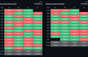 BTC USD Gains Momentum as it Posts Super Strong Q3 Numbers