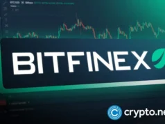 Bitfinex Securities lists 5 tokenized Bitcoin treasury products