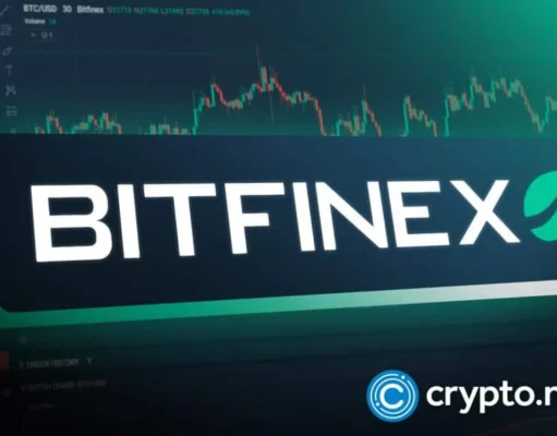Bitfinex Securities lists 5 tokenized Bitcoin treasury products