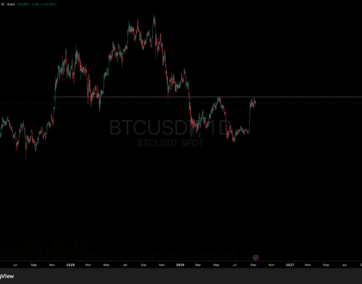 Bitcoin Price Resistance at $82K Ceiling Faces Profit-Taking Risk