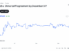 Bitcoin Is Now Betting on Trump and Xi: The 92% Summit Signal That Could Trigger a Crypto Shock