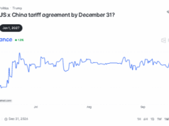 Bitcoin Is Now Betting on Trump and Xi: The 92% Summit Signal That Could Trigger a Crypto Shock