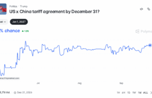 Bitcoin Is Now Betting on Trump and Xi: The 92% Summit Signal That Could Trigger a Crypto Shock