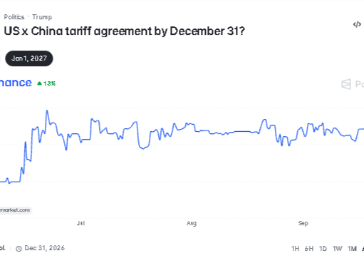 Bitcoin Is Now Betting on Trump and Xi: The 92% Summit Signal That Could Trigger a Crypto Shock
