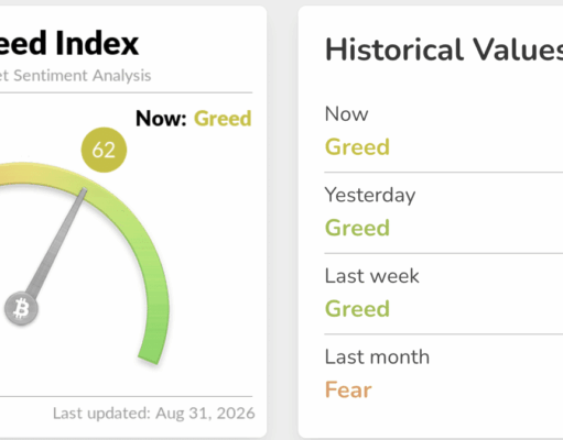 US Jobs Reports Put Bitcoin’s September Price Move in Focus This Week