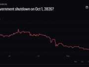 Betting Odds of Government Shutdown 2026 Crashes to 4% on Kalshi