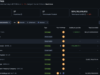 MicroStrategy Resumes Bitcoin Accumulation After Extended Buying Gap