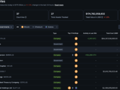 MicroStrategy Resumes Bitcoin Accumulation After Extended Buying Gap
