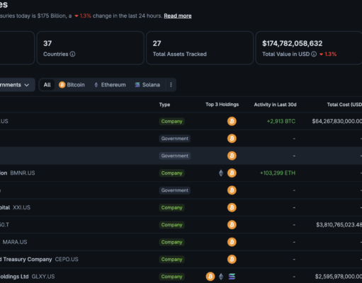 MicroStrategy Resumes Bitcoin Accumulation After Extended Buying Gap