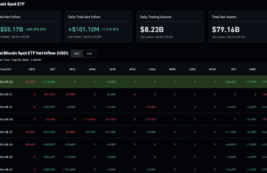 Bitcoin ETF News: Demand Faces Its First September Test