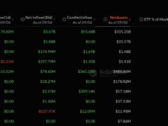 $986M Weekly Inflows Trigger Bitcoin ETF Boom and What Does it Mean?