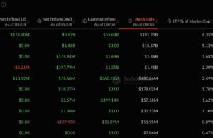 $986M Weekly Inflows Trigger Bitcoin ETF Boom and What Does it Mean?