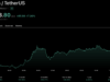 Zcash ETF Launch Stabilizing the Markets as BTC Drops Below $79K