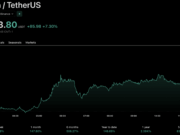 Zcash ETF Launch Stabilizing the Markets as BTC Drops Below $79K