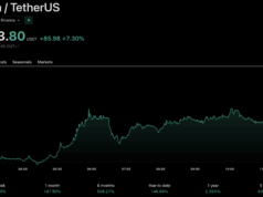 Zcash ETF Launch Stabilizing the Markets as BTC Drops Below $79K