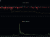 Ripple Stays Above Major Averages as XRP Derivatives Turn Cautious