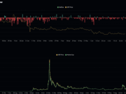 Ripple Stays Above Major Averages as XRP Derivatives Turn Cautious