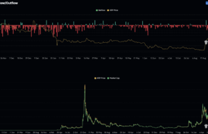 Ripple Stays Above Major Averages as XRP Derivatives Turn Cautious