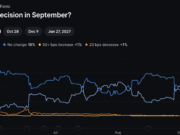 August CPI Puts Fed Policy in Focus as Hike Odds Reach 90%