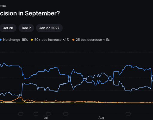 August CPI Puts Fed Policy in Focus as Hike Odds Reach 90%