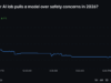 AI Prediction Market Odds: A 25% Bet on a Bot Being Killed Over Safety Concerns