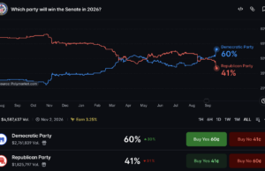 US Midterms Polymarket Odds: Why a 59% Senate Price Is Still a Toss-Up
