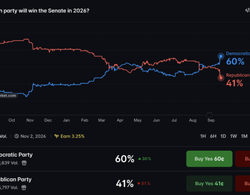US Midterms Polymarket Odds: Why a 59% Senate Price Is Still a Toss-Up