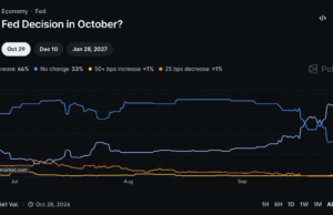 When Will Crypto Recover? Does it Hinge on an Iran Peace Deal?