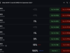 WTI Oil Price Polymarket Odds Show $95 Threshold at 67.5%