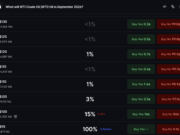 WTI Oil Price Polymarket Odds Show $95 Threshold at 67.5%
