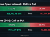 Bitcoin Options Traders Turn Bullish for the First Time in 12 Months