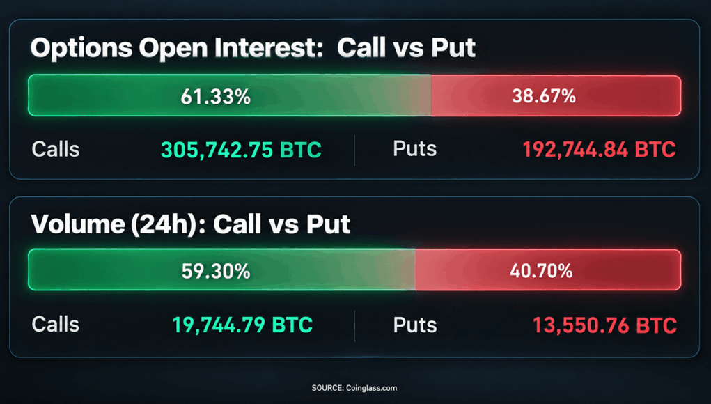 bitcoin-options-traders-turn-bullish-for-the-first-time-in-12-months.png